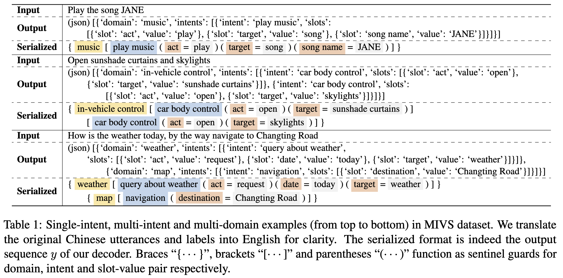 MIVS examples