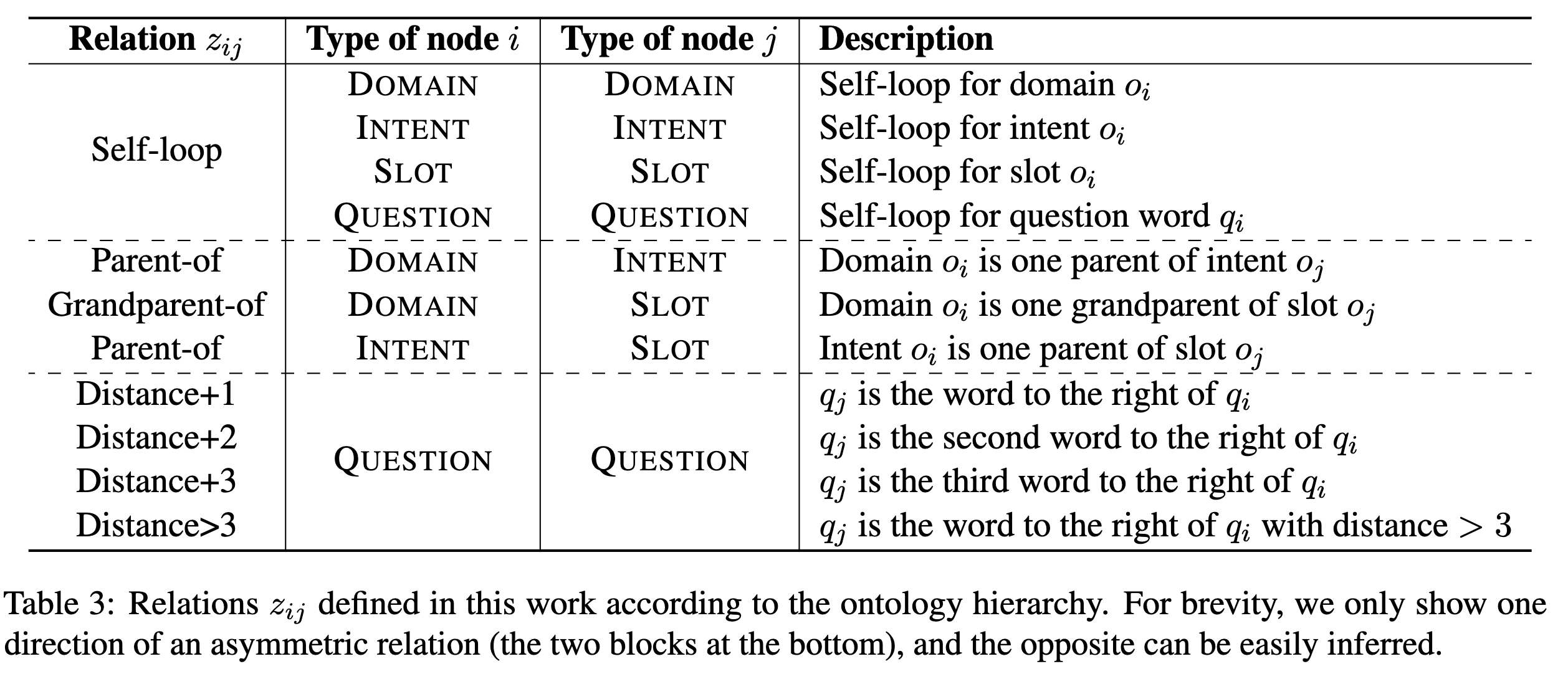 Relation types