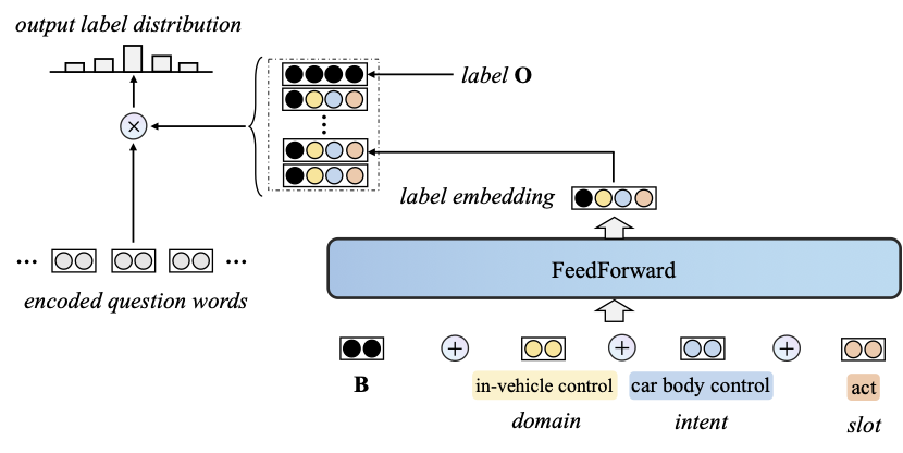 SL method