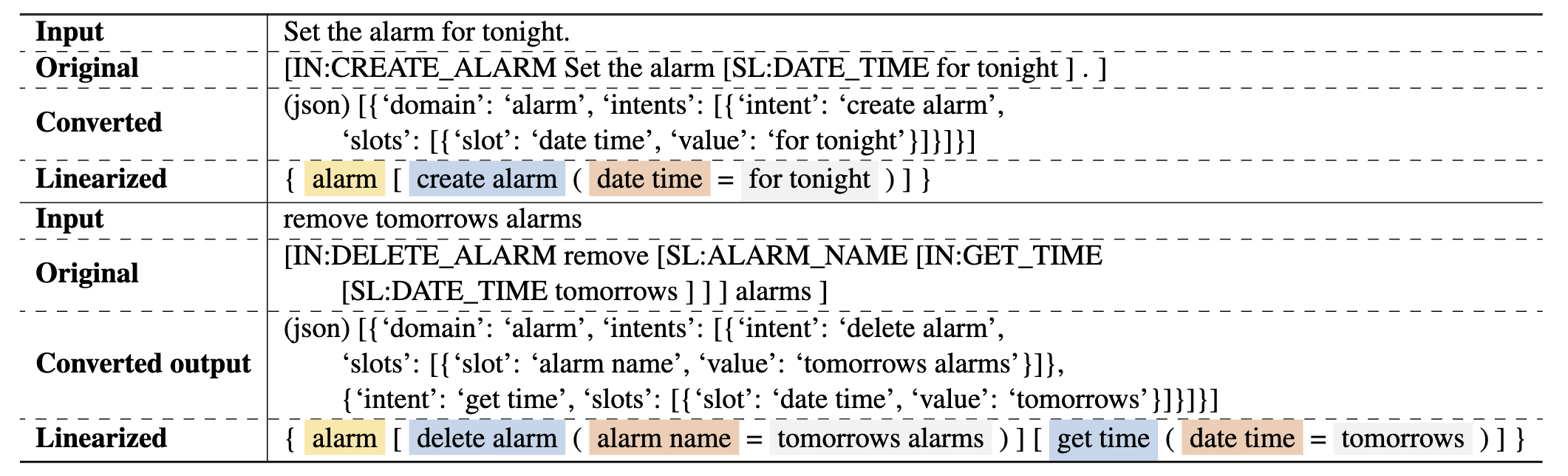 TOPv2 examples