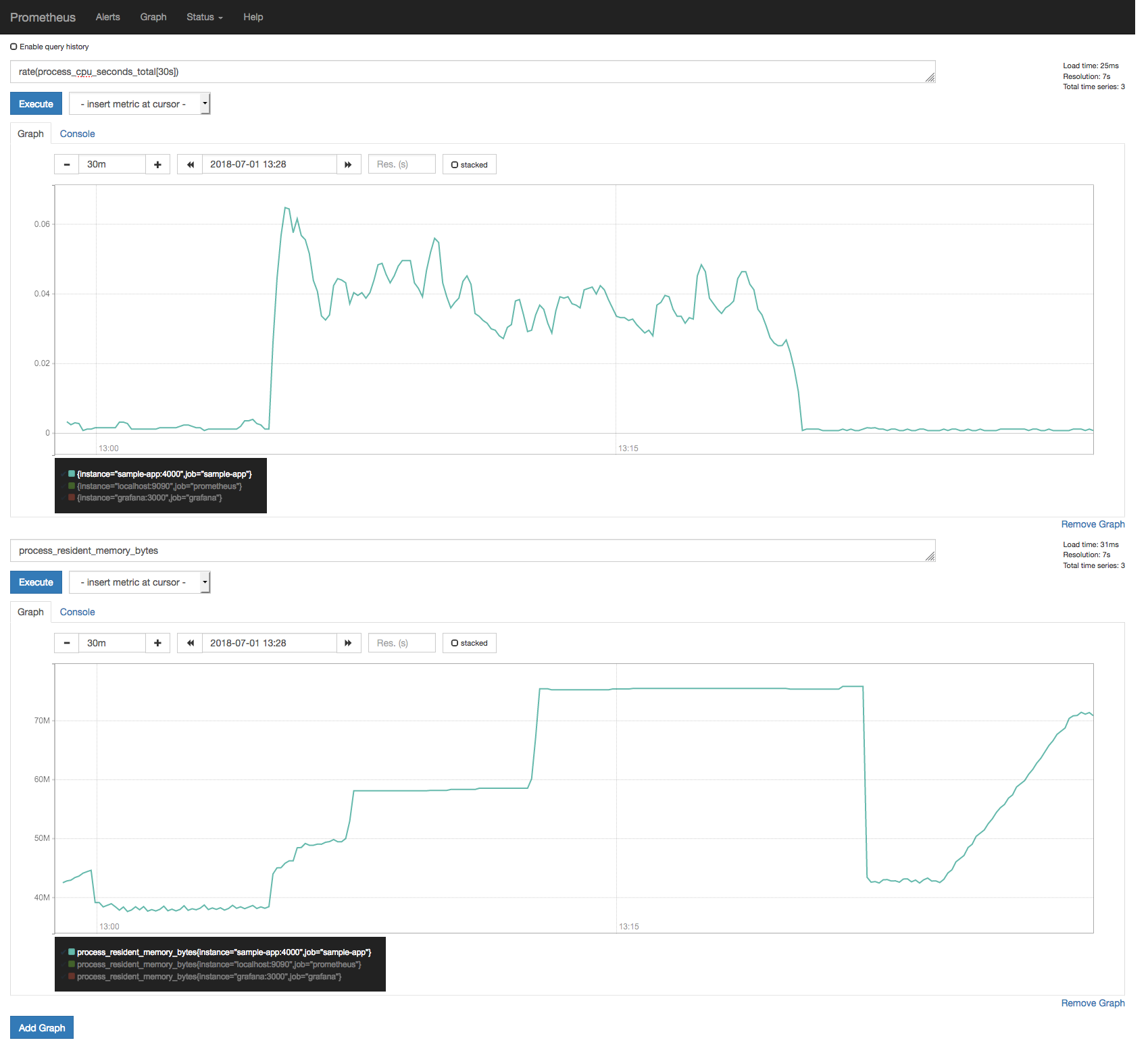 Sample app memory/CPU usage