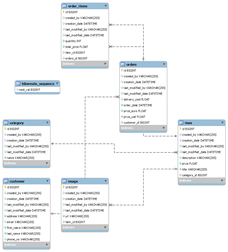 GitHub - imranmali/The-Pizza-Task: The Pizza Task