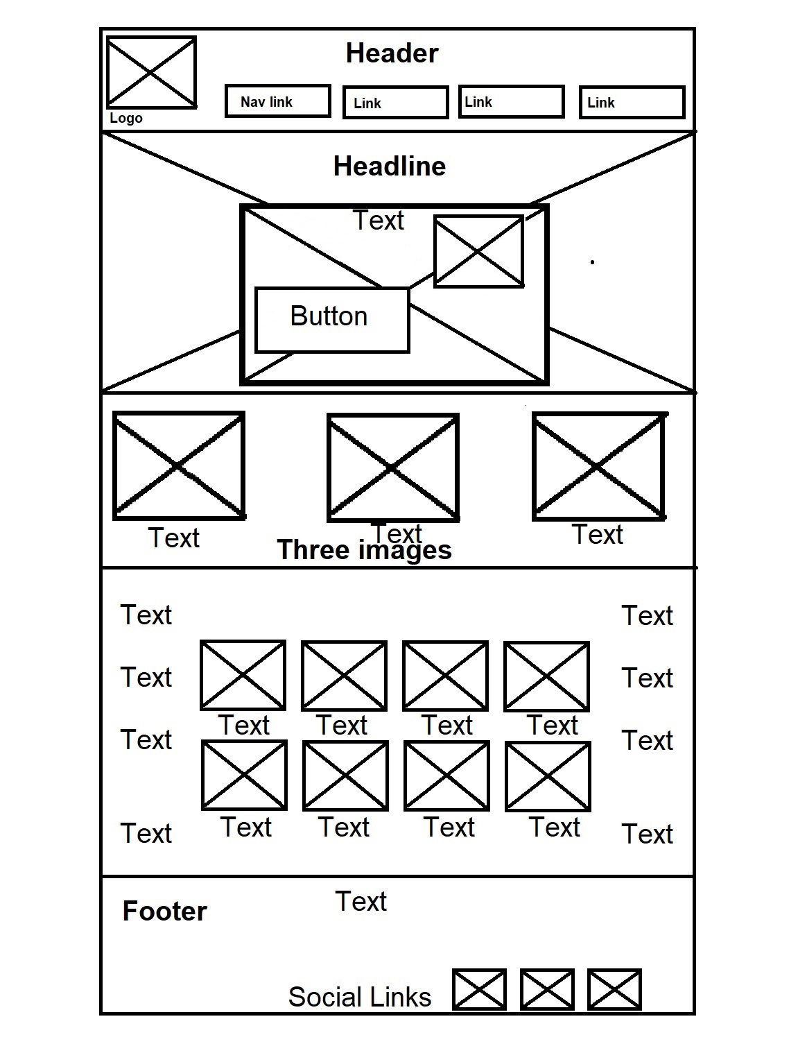 Wireframes Rountrip Page IT Blue Water | Trips