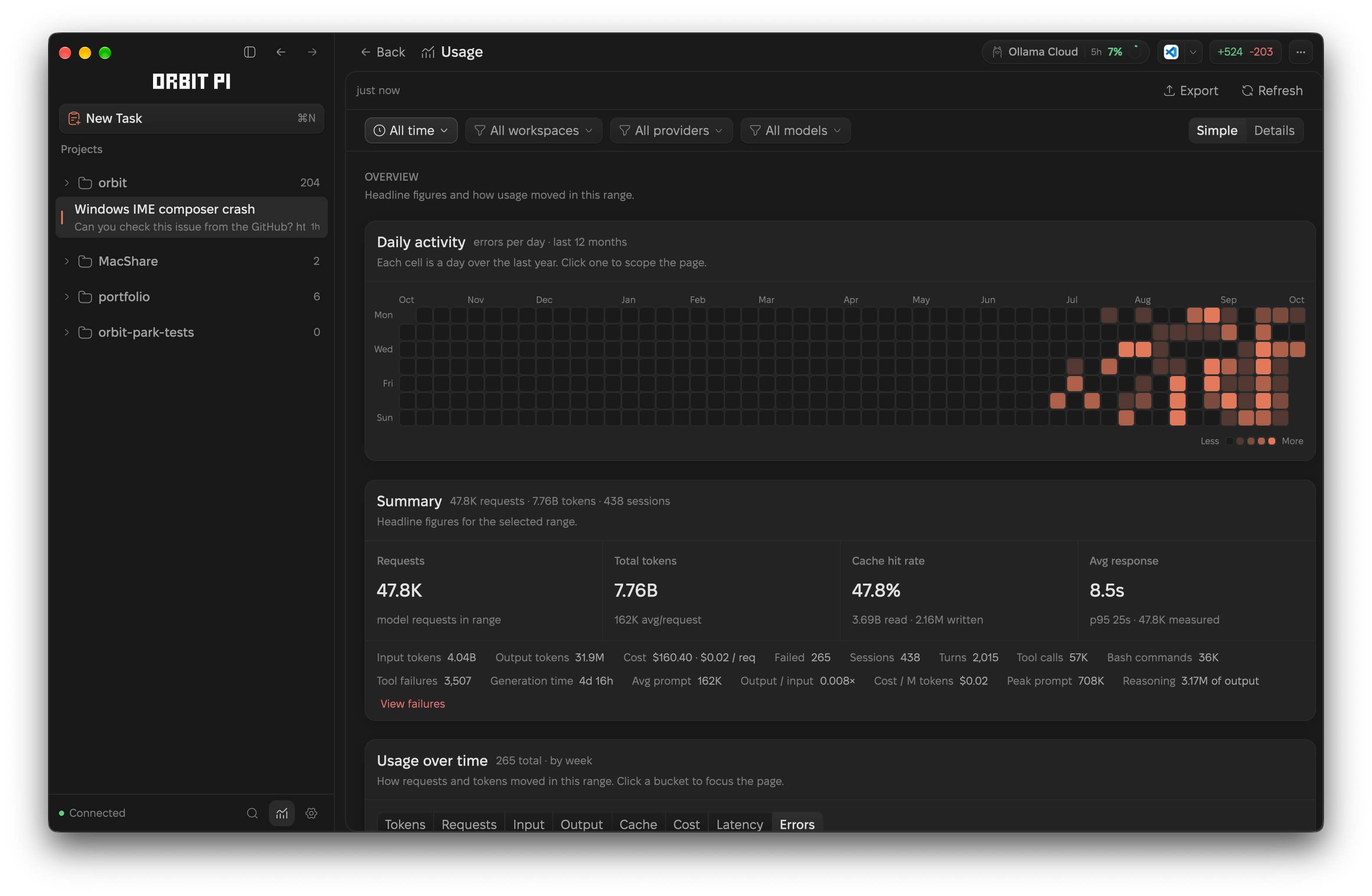 Orbit's Usage page with request, token, cost, and cache metrics above a tokens-over-time chart.
