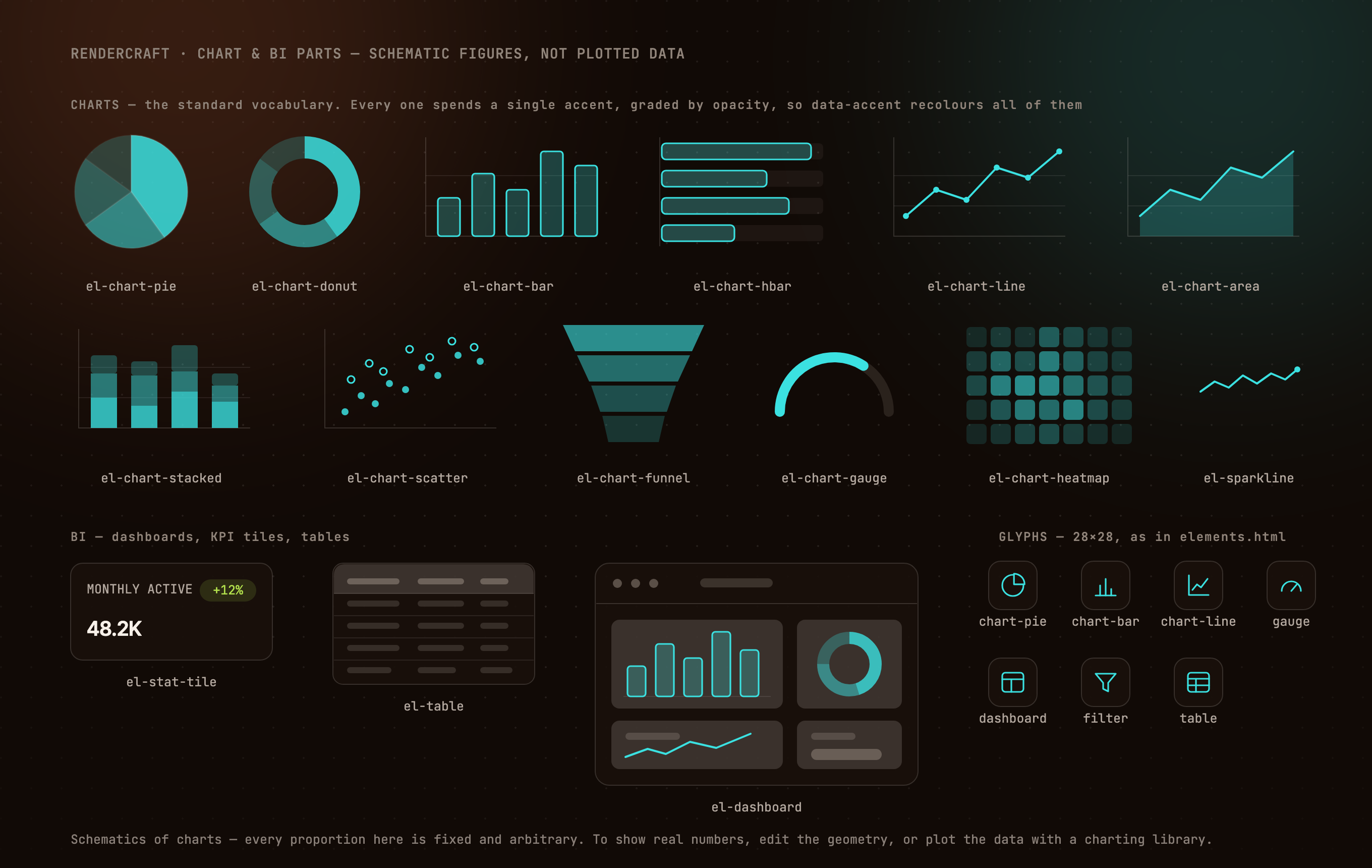 chart and BI parts, ember theme