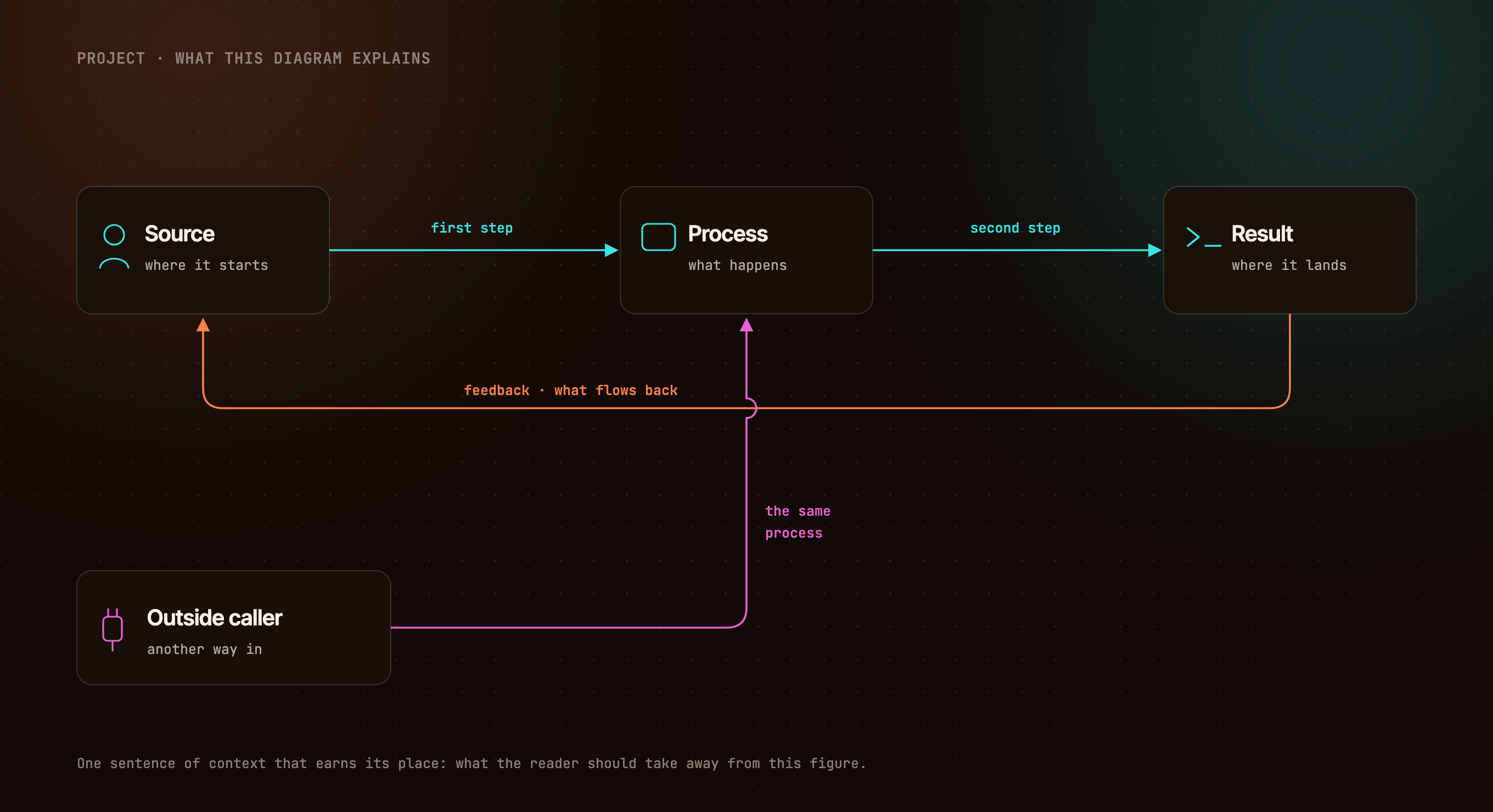 diagram, ember theme