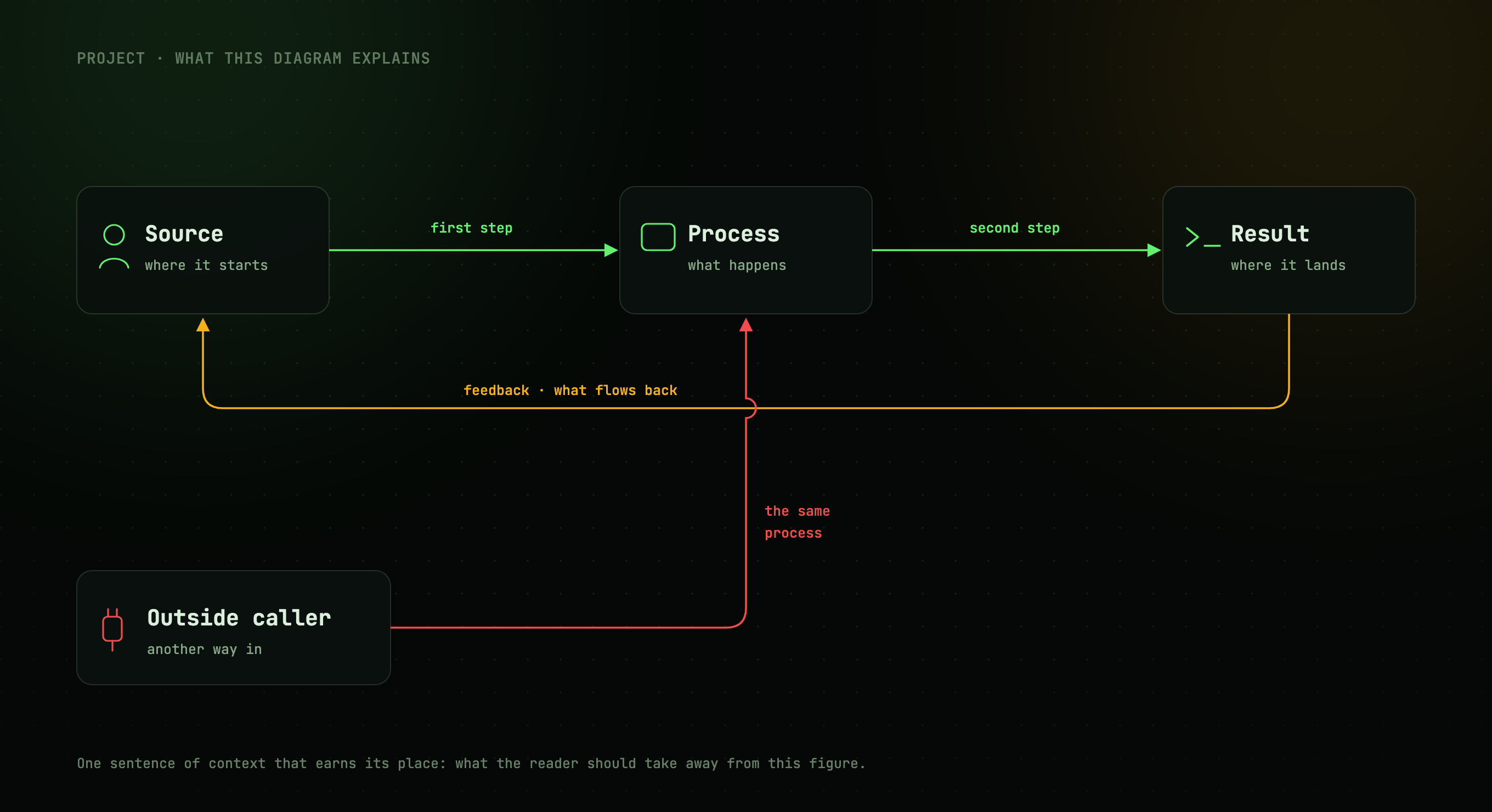 diagram, terminal theme