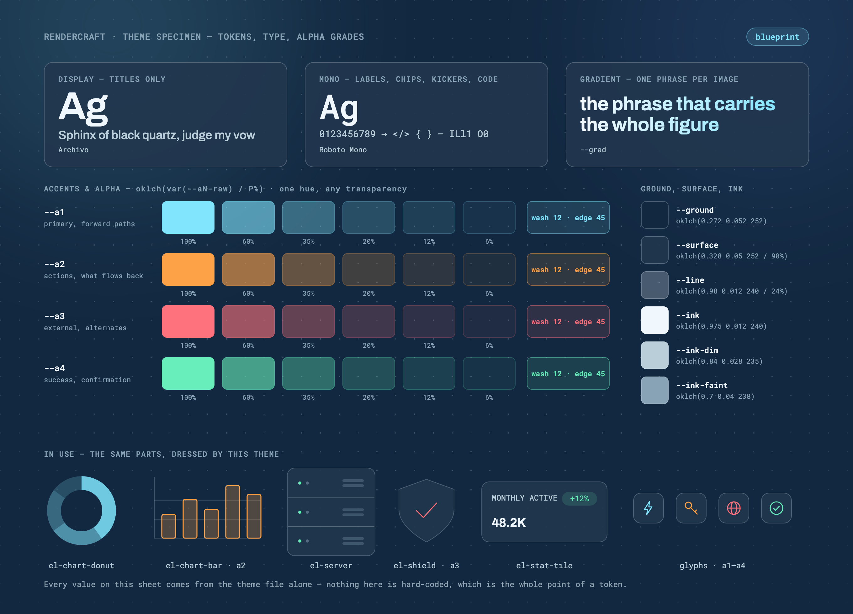 blueprint theme specimen