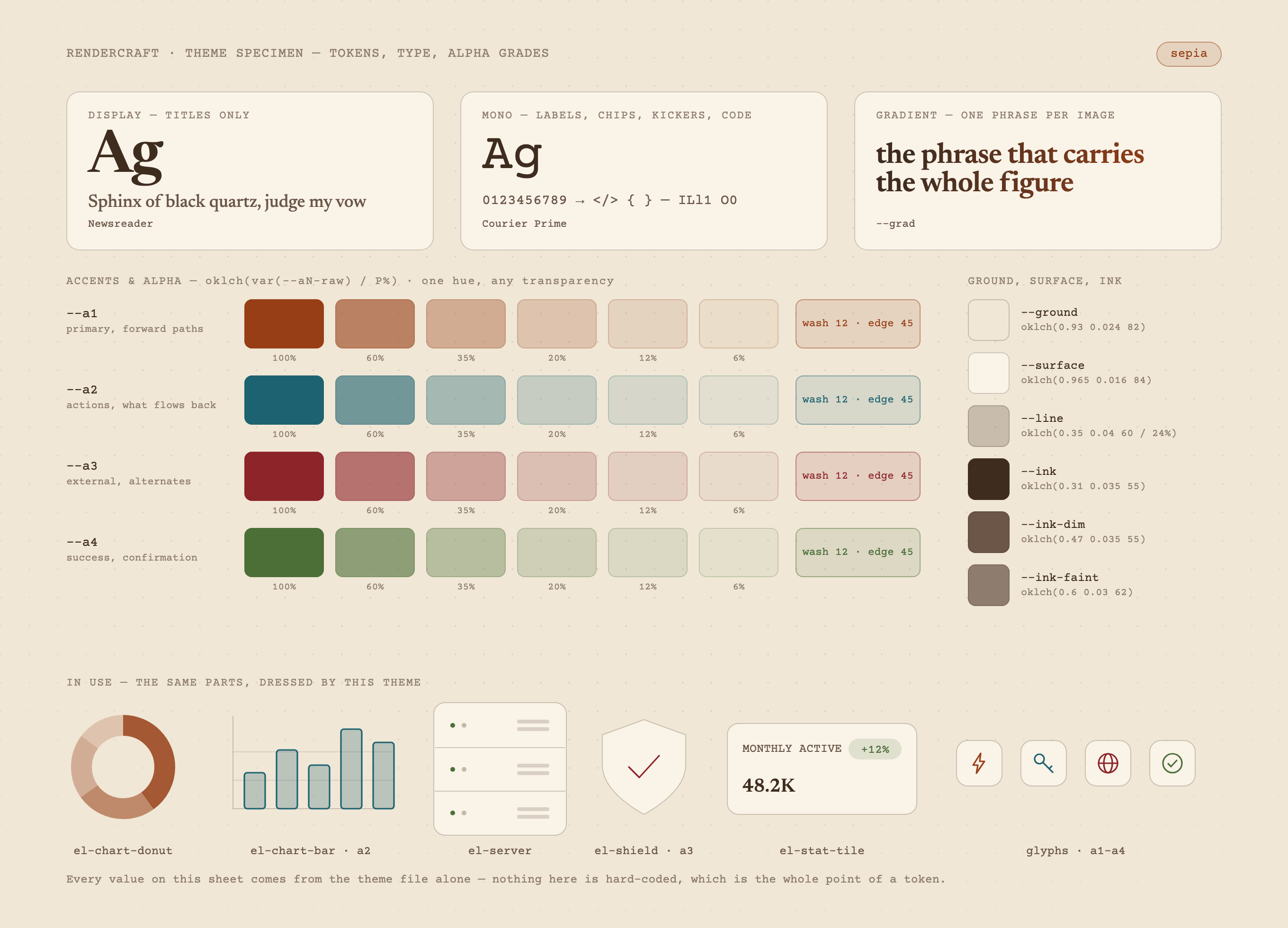 sepia theme specimen