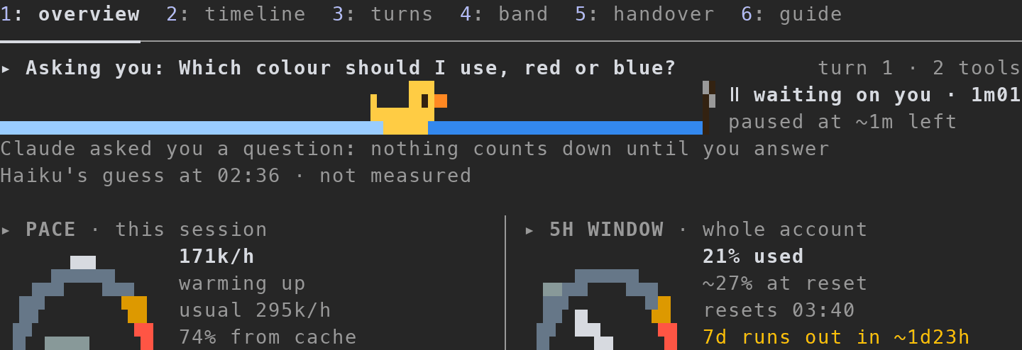 The pane while Claude waits on a question in a real session: "Asking you: Which colour should I use, red or blue?", the duck holding still on its pond beside "⏸ waiting on you · 1m01" and "paused at ~1m left", a line saying nothing counts down until you answer, the AI's guess the pause holds, and the two dials under it