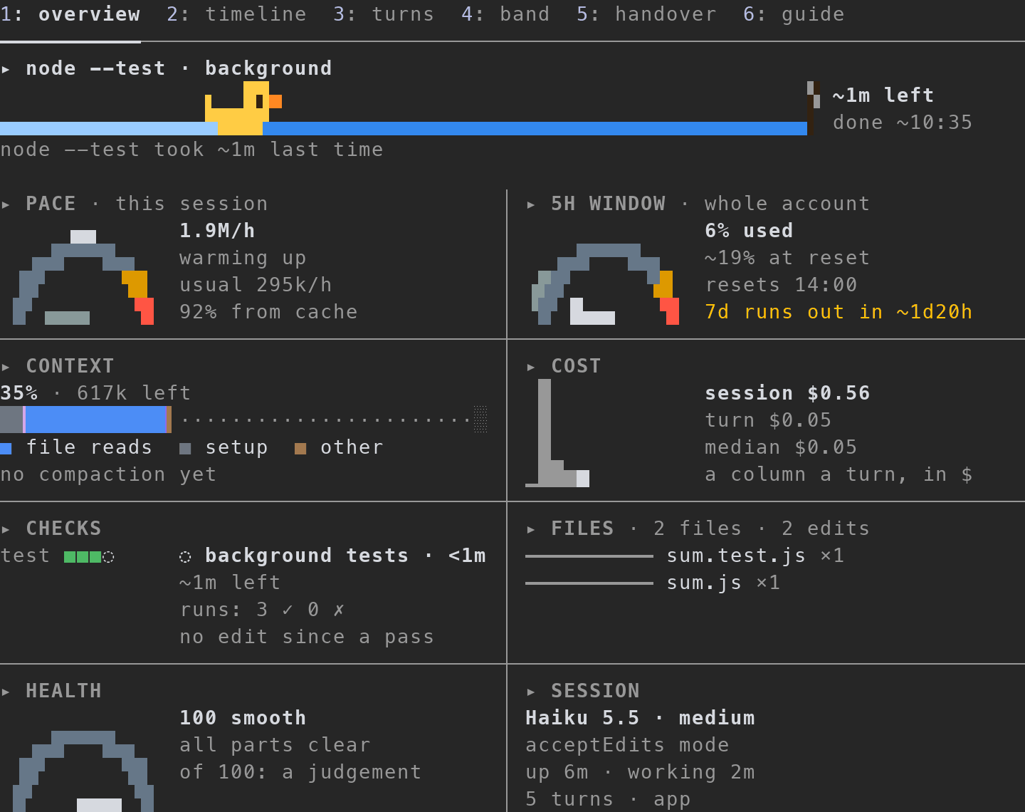 The overview in a real session, docked beside the transcript: on top the work in hand, here the full test suite running in the background with the duck crossing toward its flag and the time left; under it eight instruments in pairs, the pace dial and the five-hour fuel gauge, the context as one bar coloured by source with its three largest named under it and the cost of each turn, the checks by kind and the edits per file, health's dial and the session