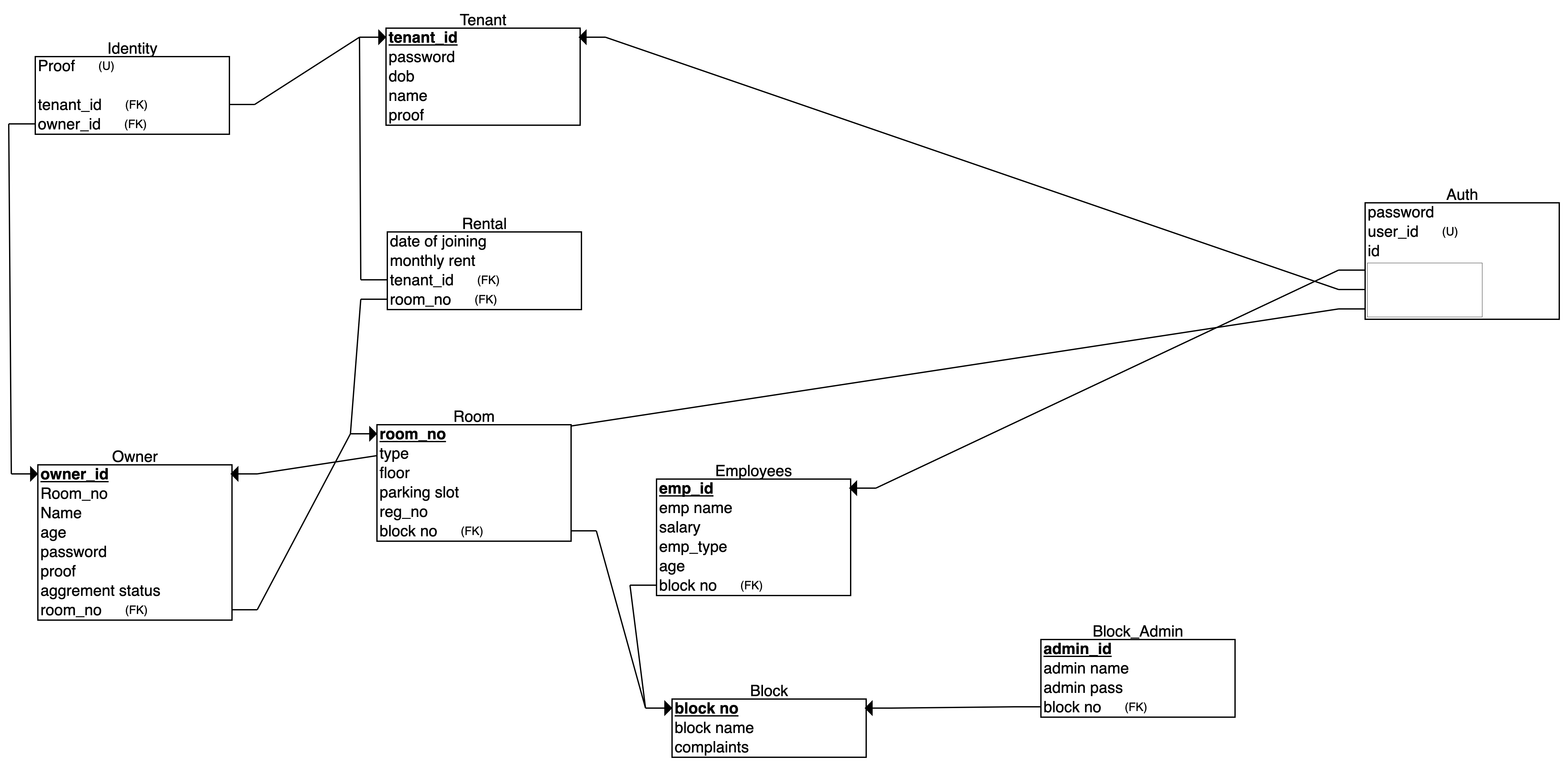 database-schema