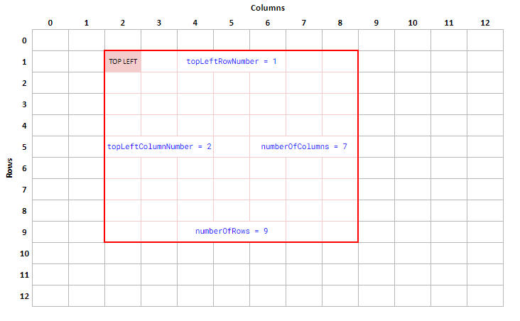 layout example