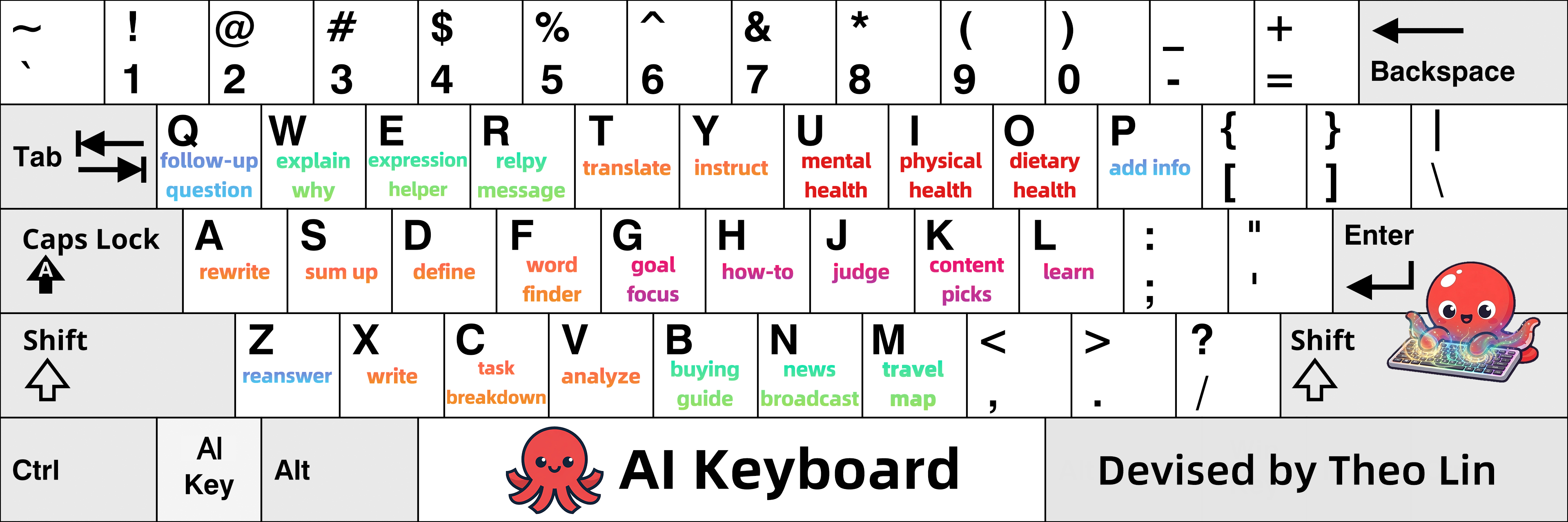 Keyboard Layout