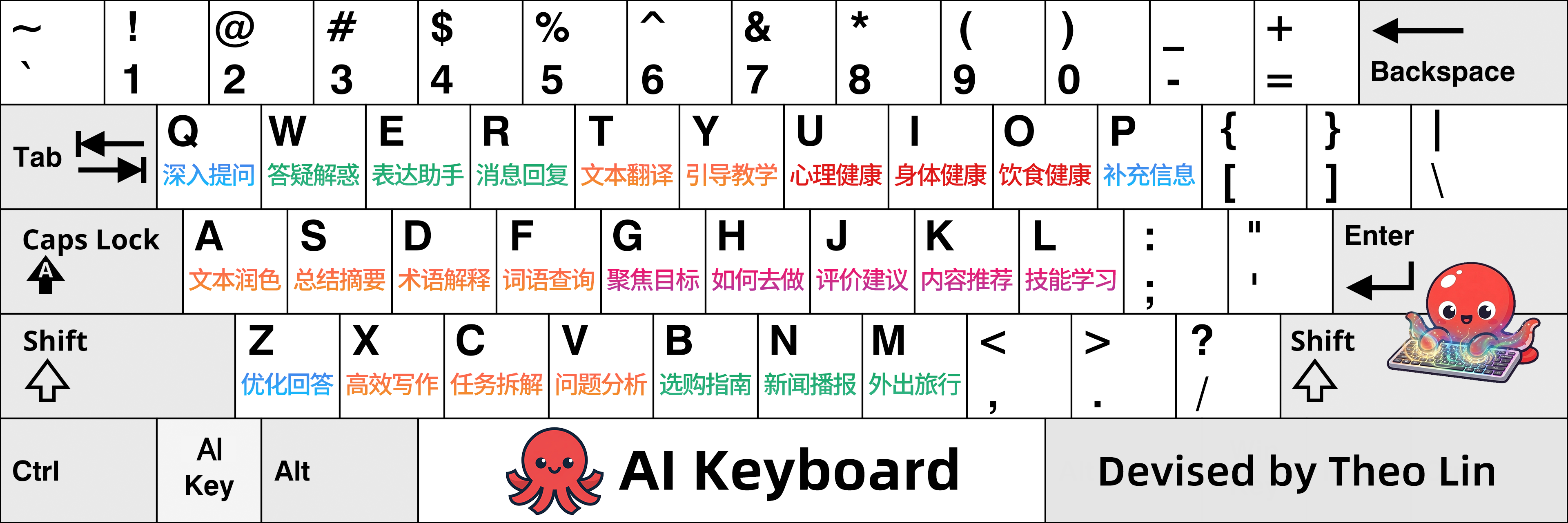 AI键盘的键位图