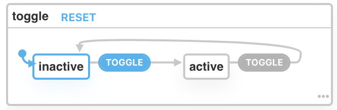 Toggle Machine Image