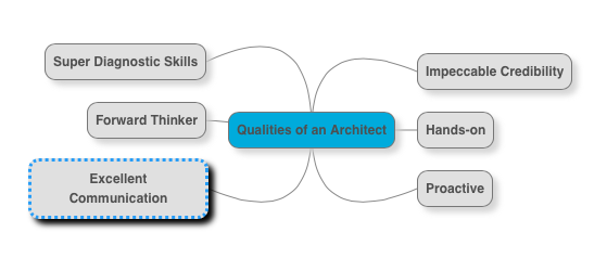 Architect Qualities