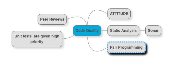 Code Quality Overview