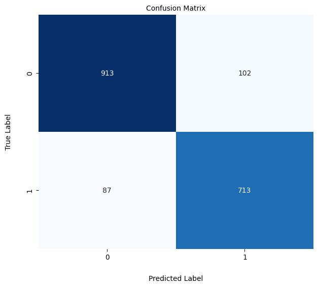 CNN Model Performance Confusion Matrix