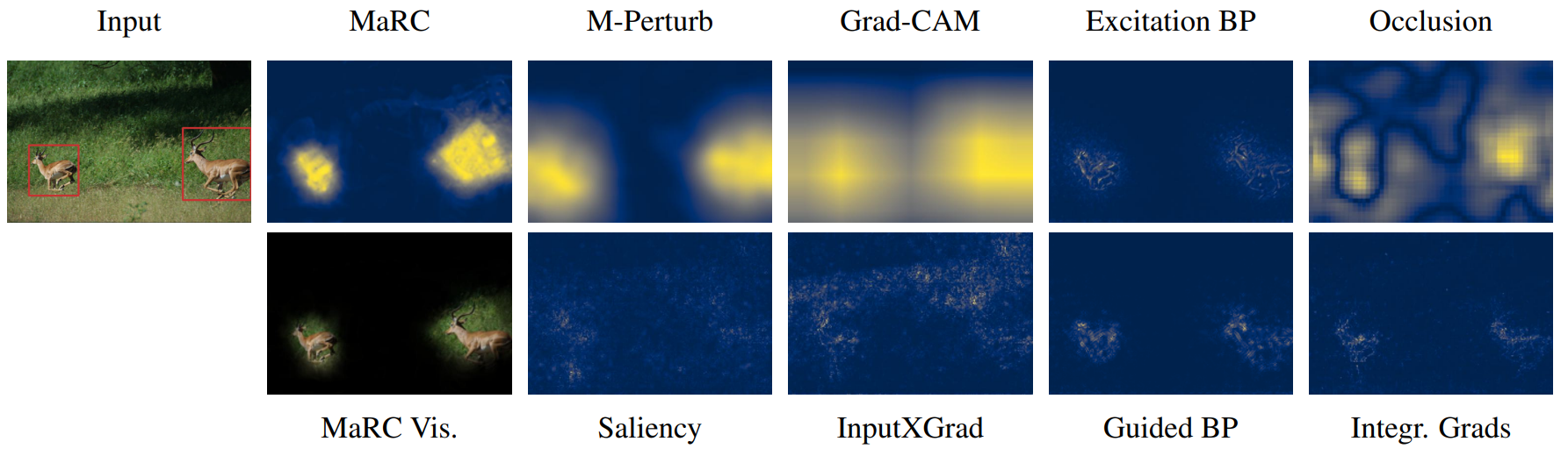 Example 2: ResNet