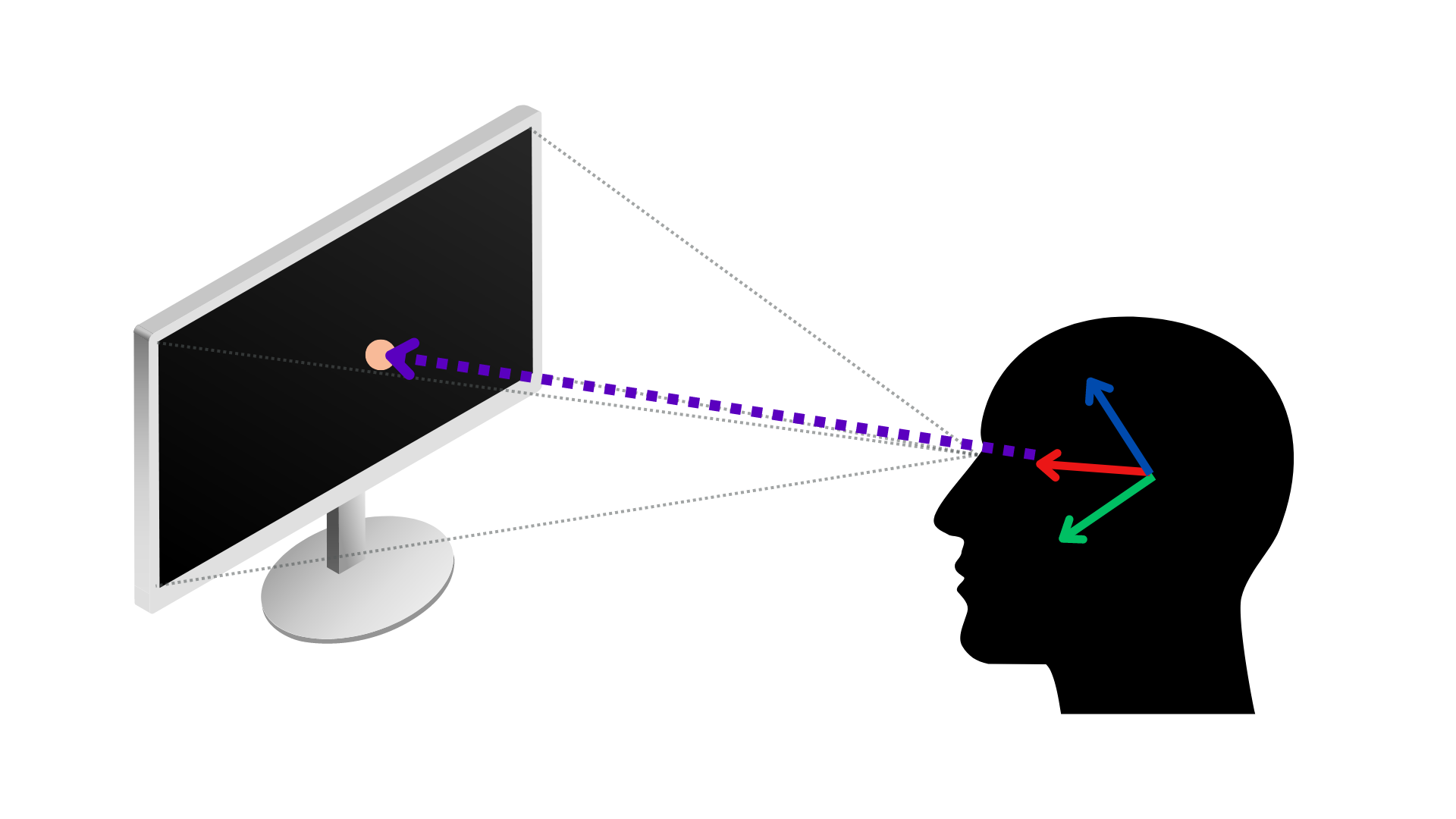 Gaze Tracking Illustration