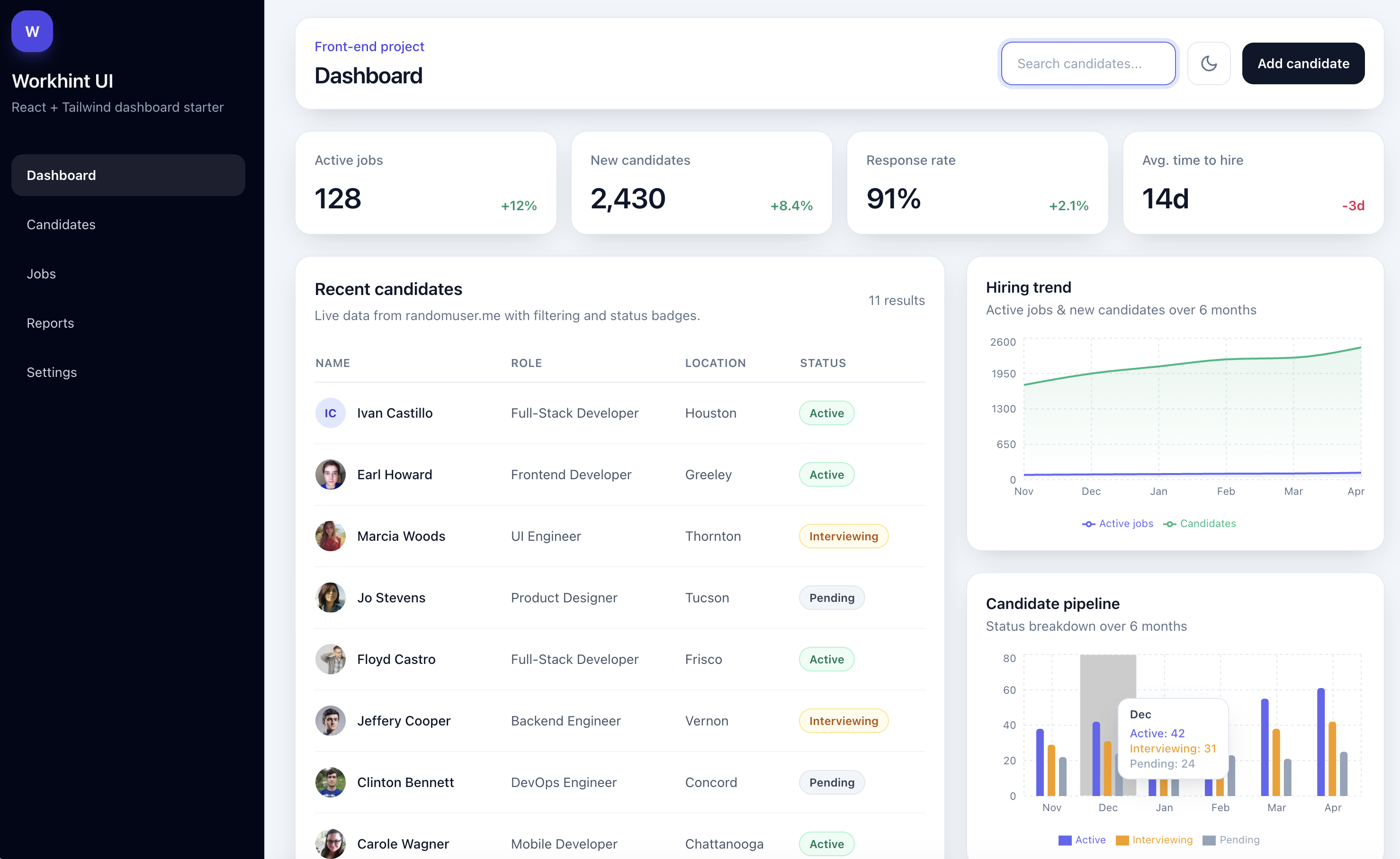 Workhint UI Dashboard
