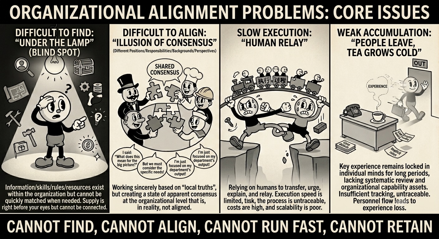 Organizational alignment problems