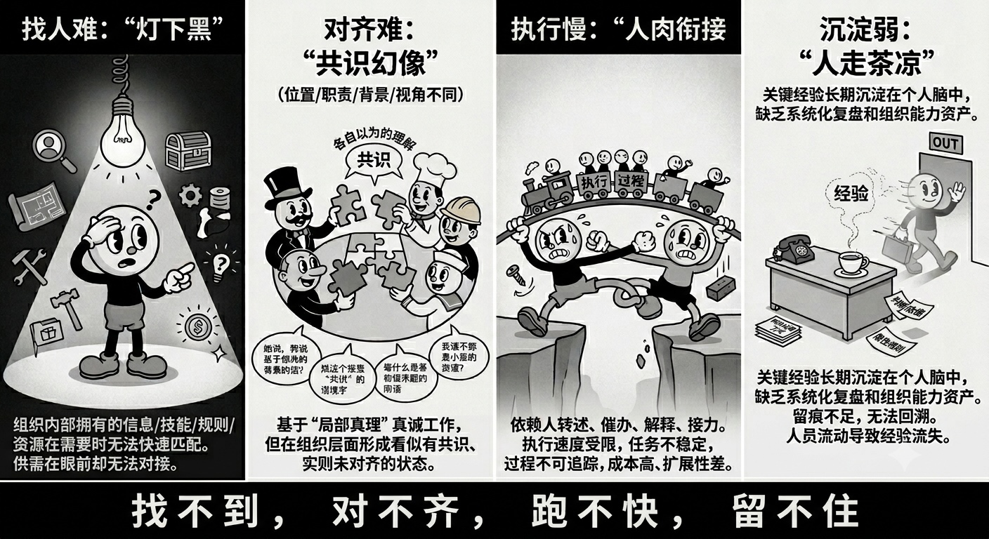 组织协作问题