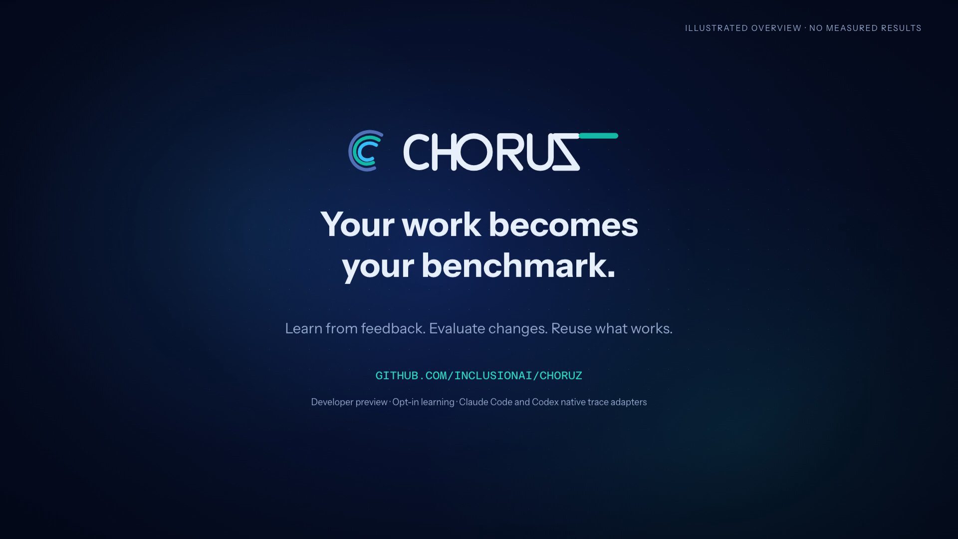 Choruz — Your work becomes your benchmark