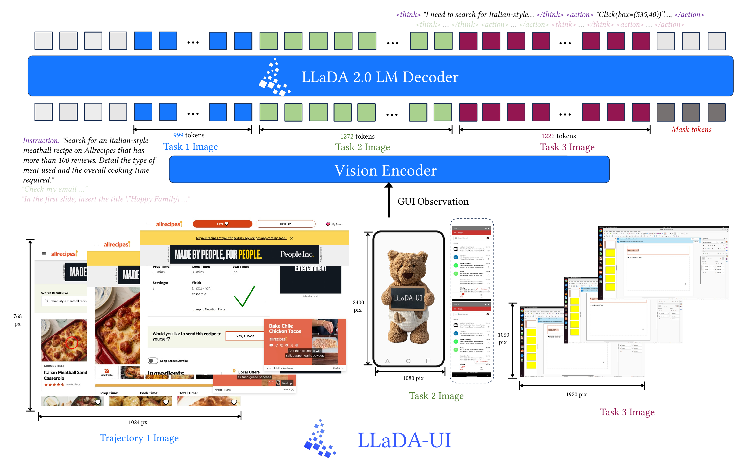 LLaDA-UI multimodal block-wise diffusion inference pipeline