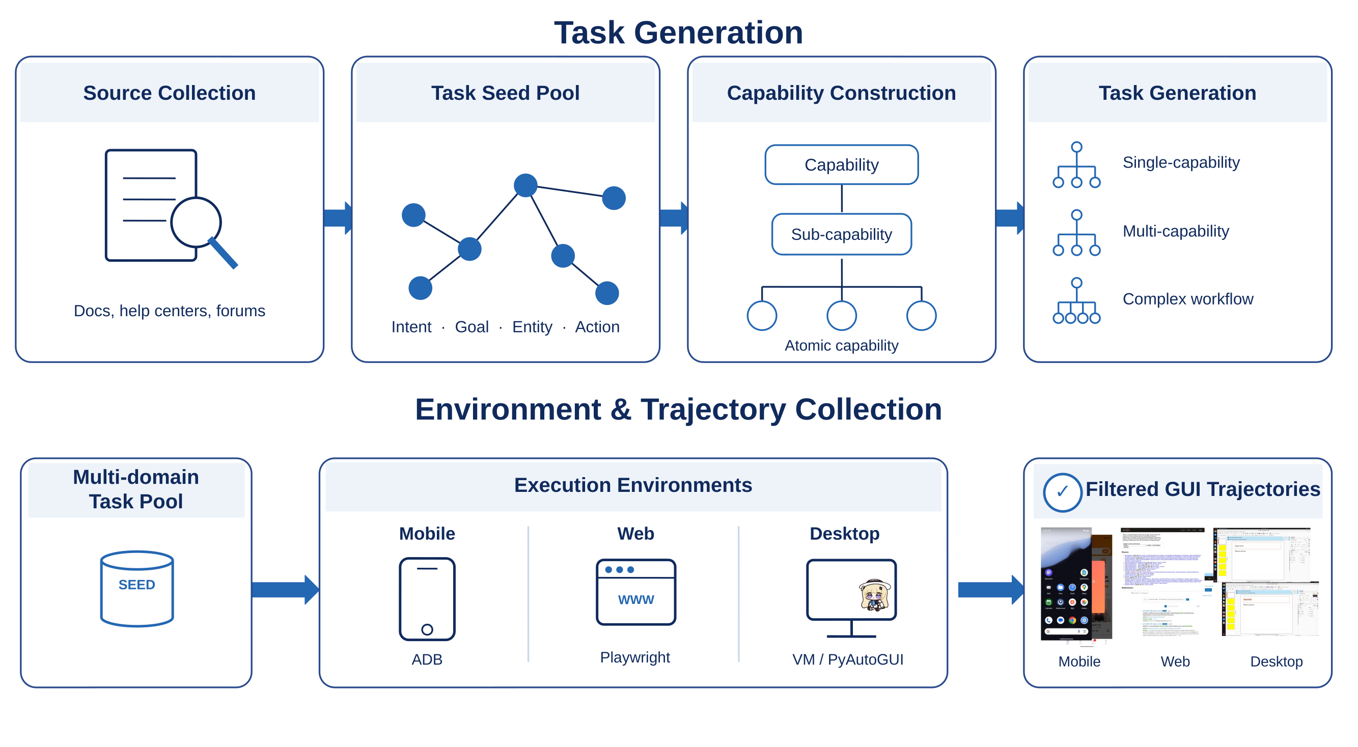 GUI data-generation pipeline