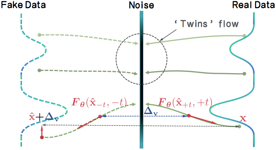 TwinFlow method overview