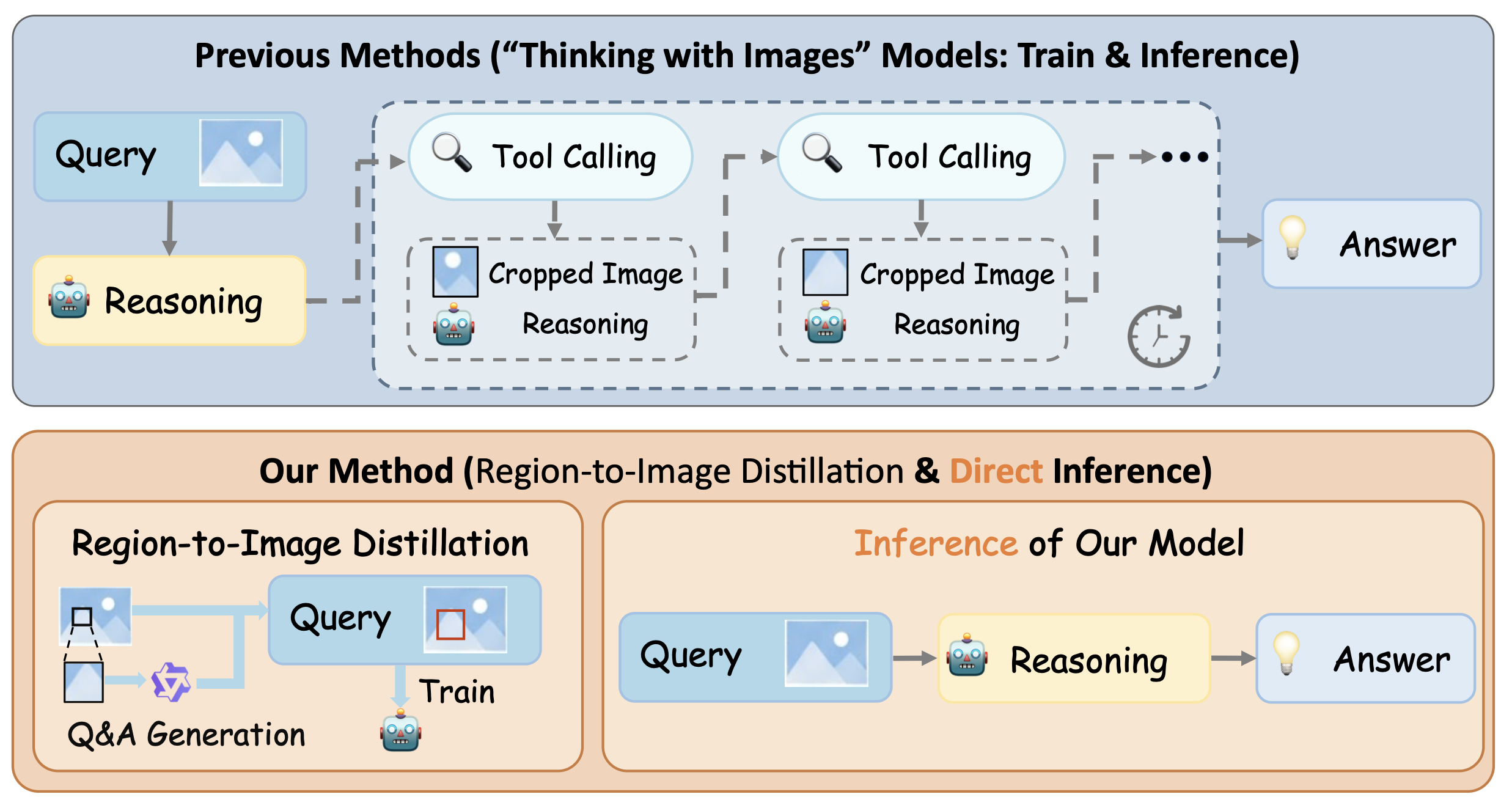 method-overview