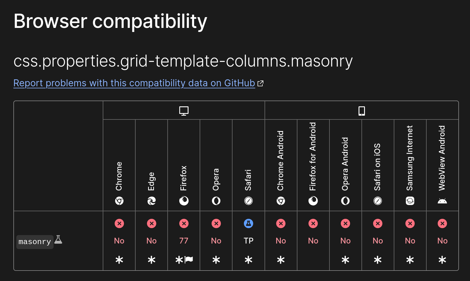 Browser compatibility