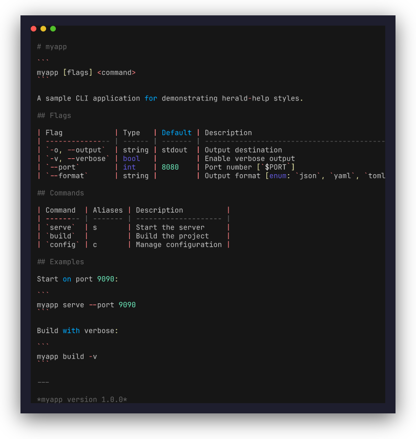 Markdown style demo