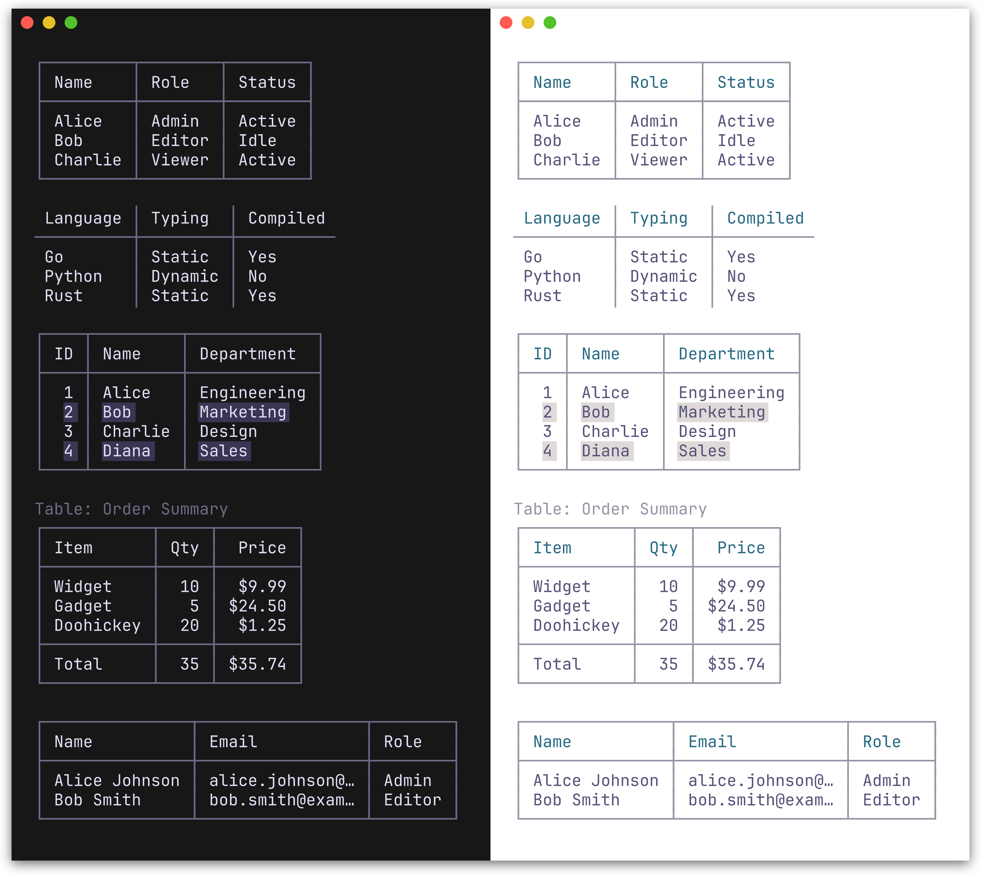 tables demo