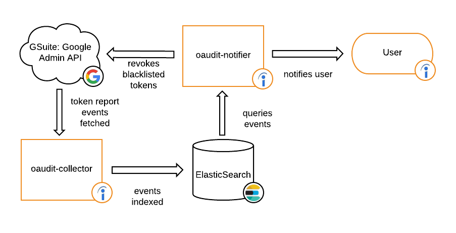 oaudit toolkit