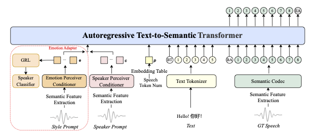 IndexTTS2 overview