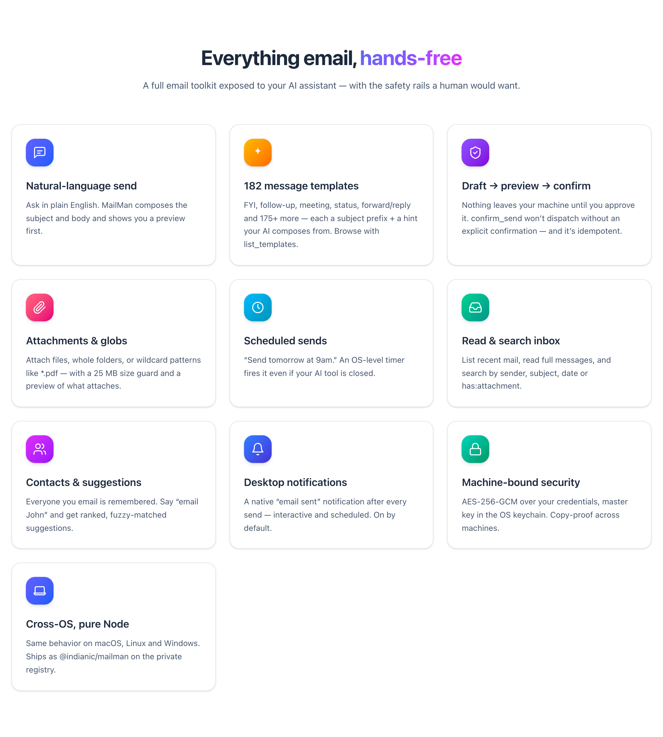 Everything email, hands-free — natural-language send, 182 templates, draft/preview/confirm, attachments, scheduled sends, inbox search, contacts, notifications, machine-bound security, cross-OS