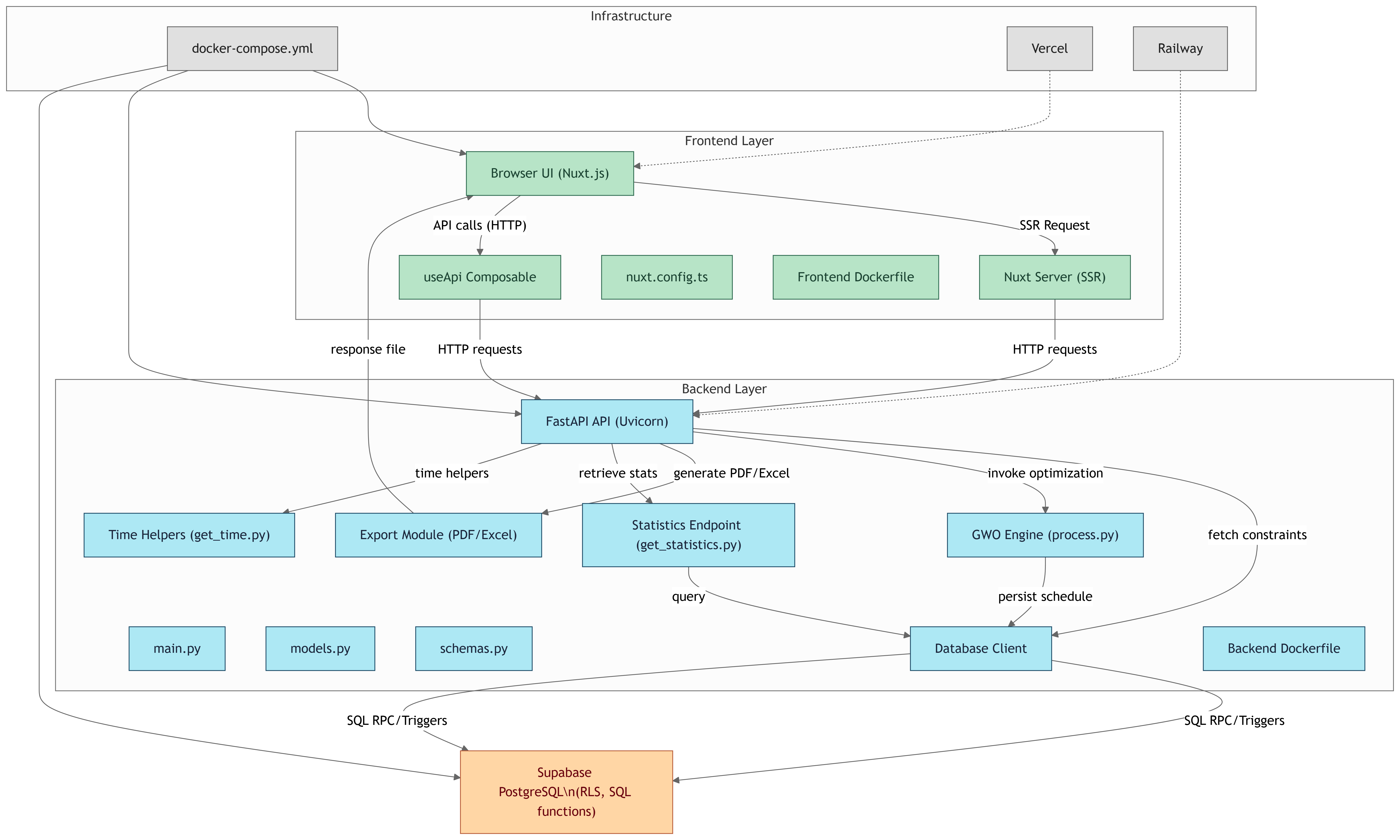 Architecture Diagram