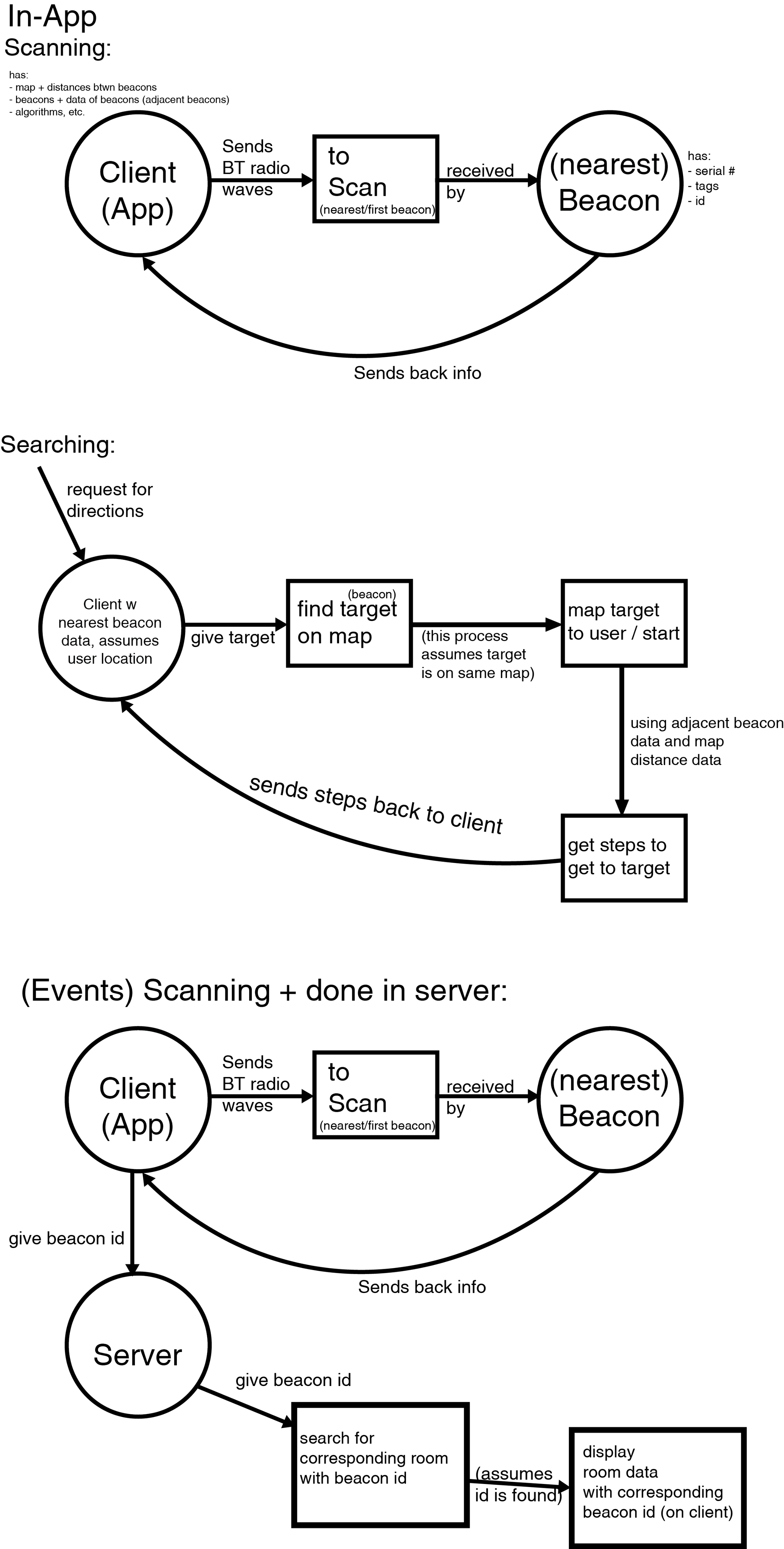 System Design