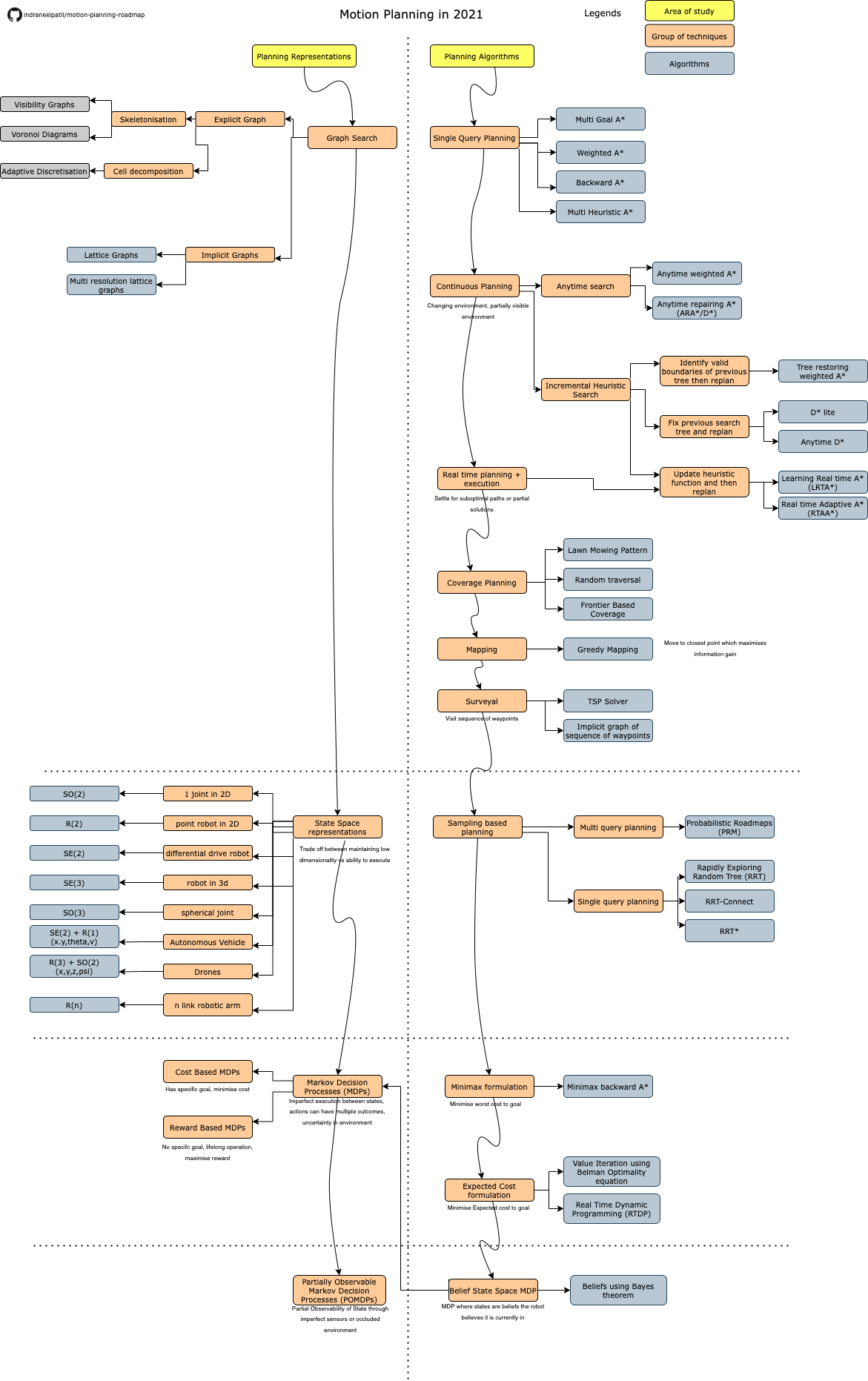 Roadmap