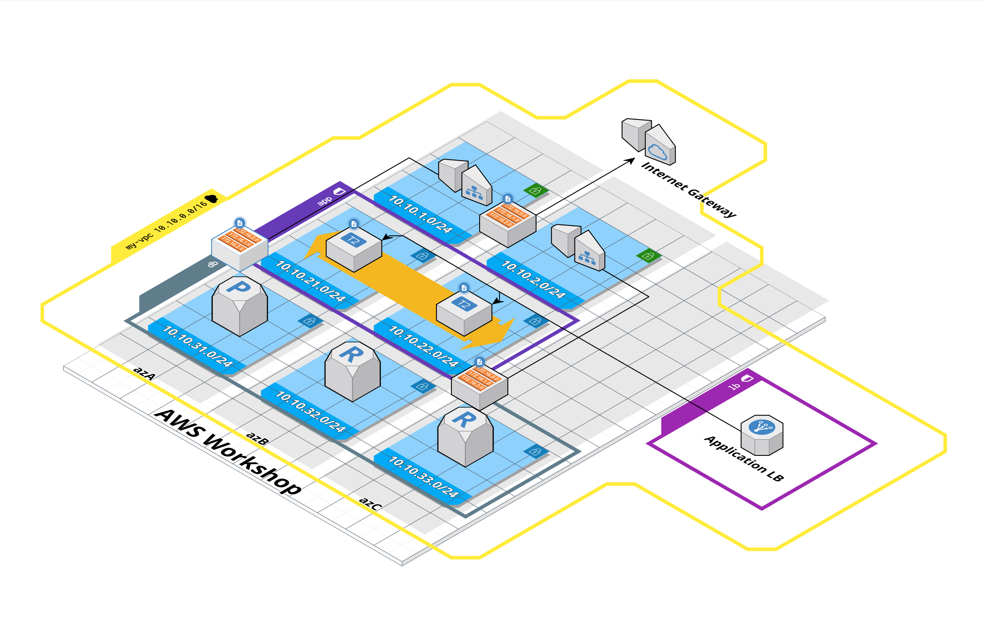 Architecture diagram of what's going to be built