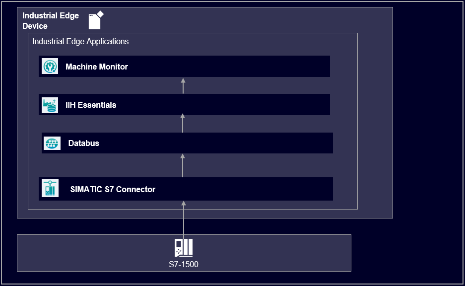 machinemonitor