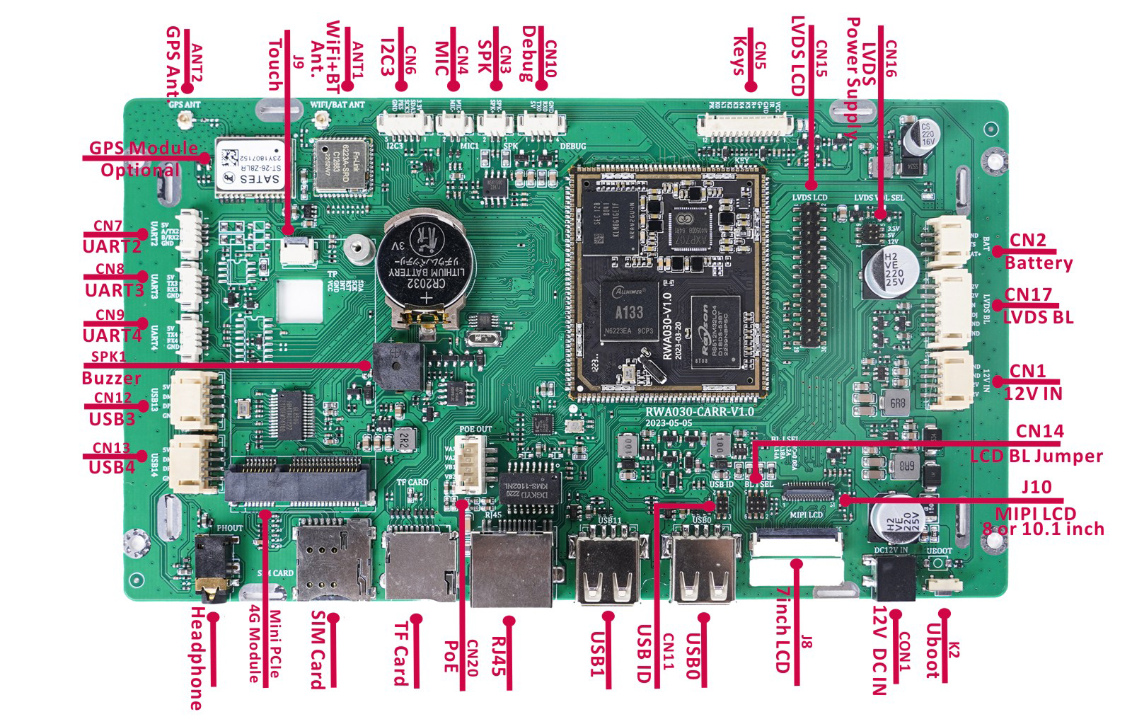 7inch HMI Interfaces and Functions