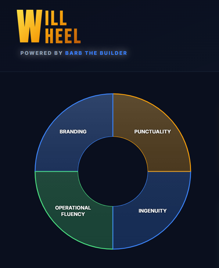 Will Wheel