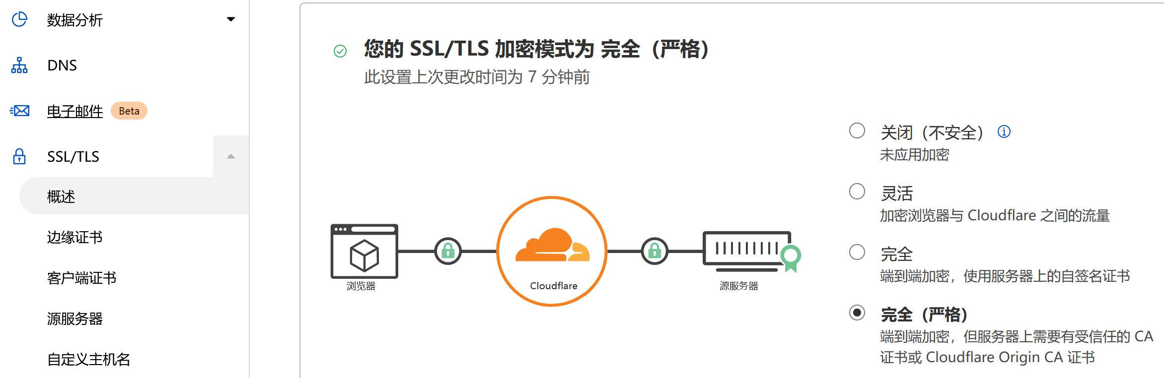 ssl