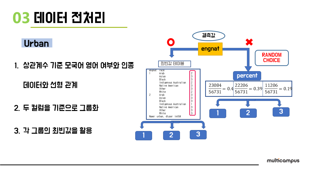 슬라이드21