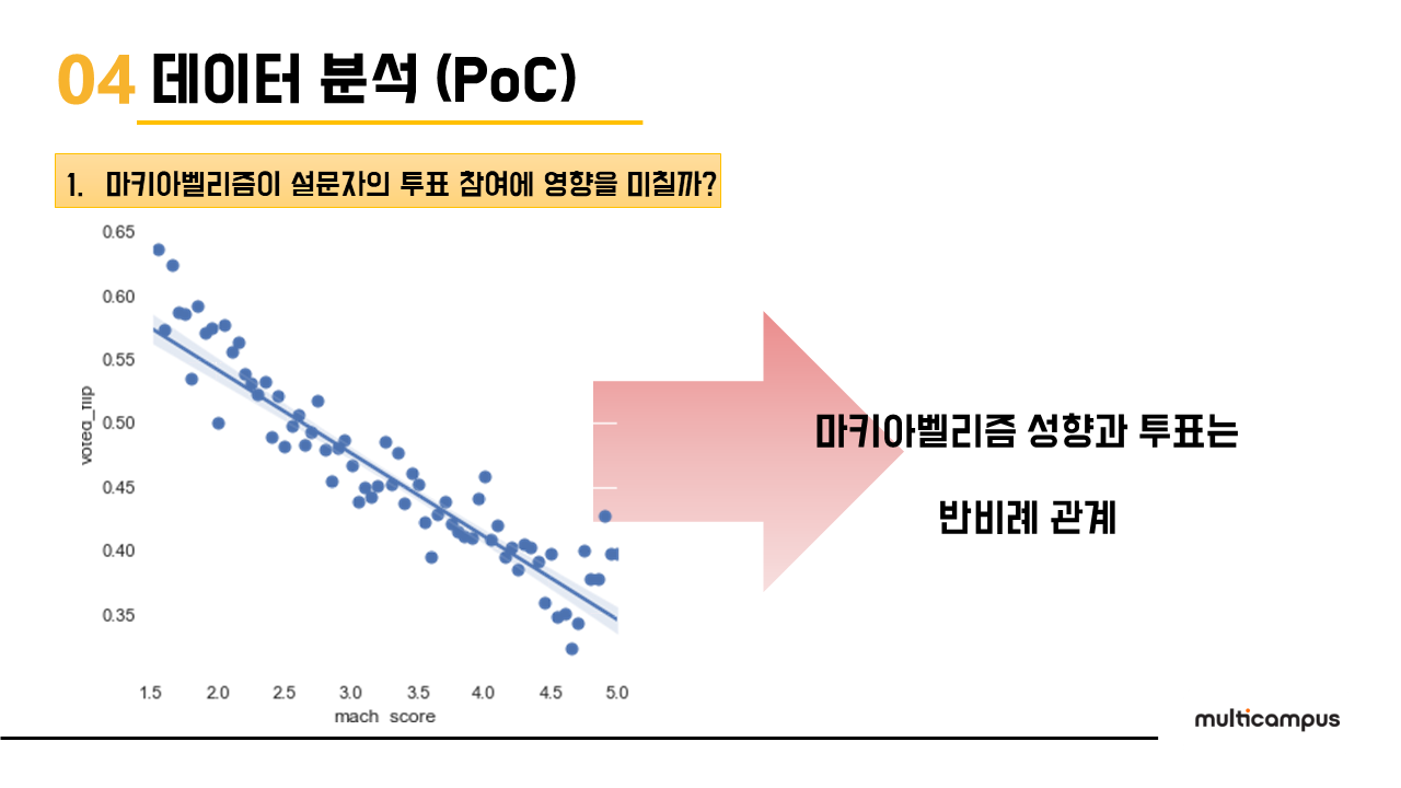 슬라이드36