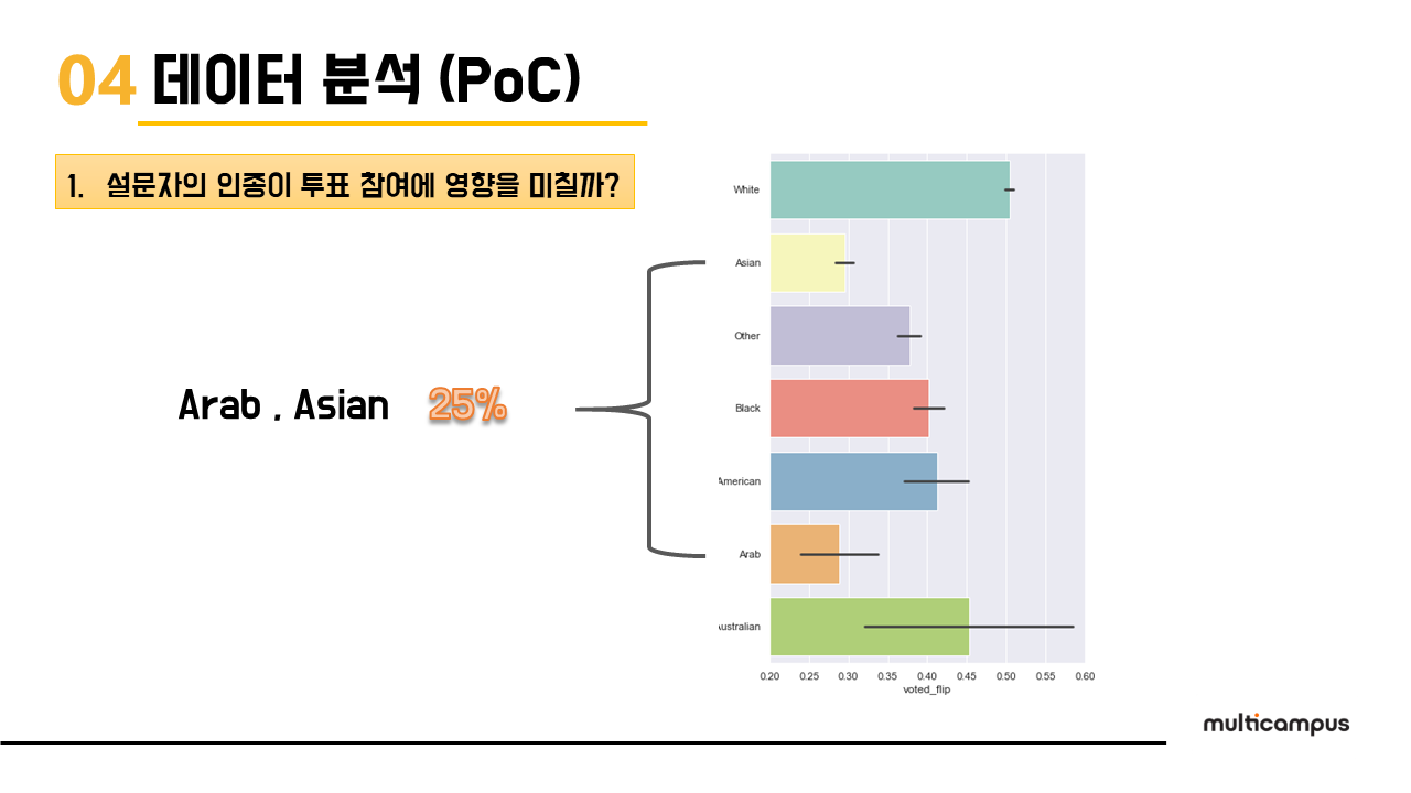 슬라이드38